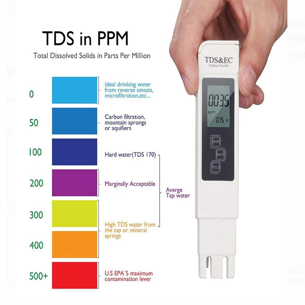 Digital TDS EC Water Tester Me - Ph Meter Digital Water Tester review and price